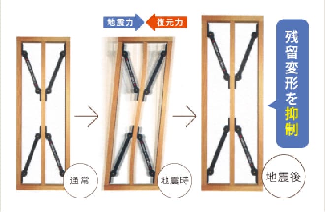 X-WALLの場合