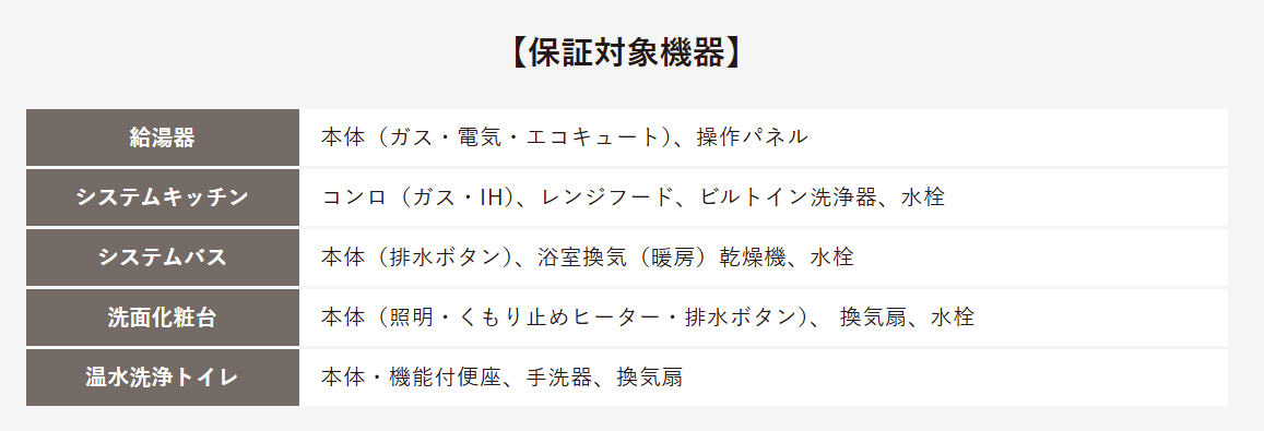 設備保証