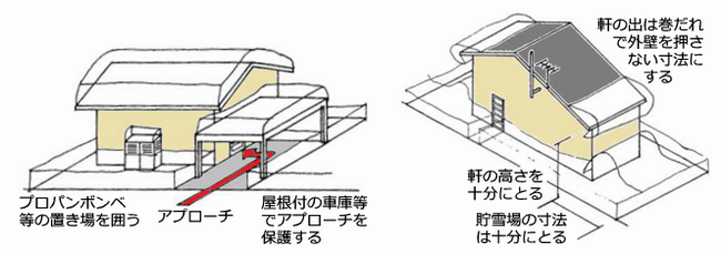 雪対策